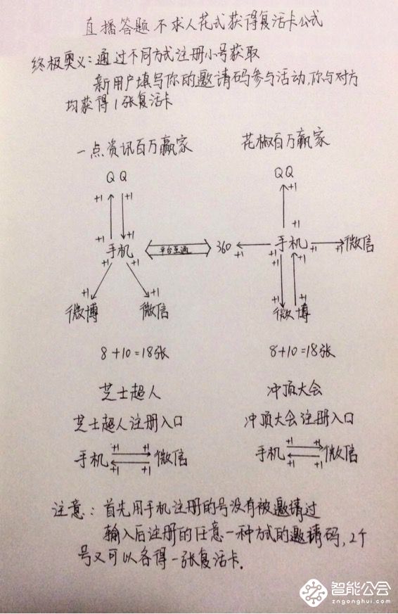 百万赢家出最新外挂 分分钟带你获取40张复活卡 智能公会