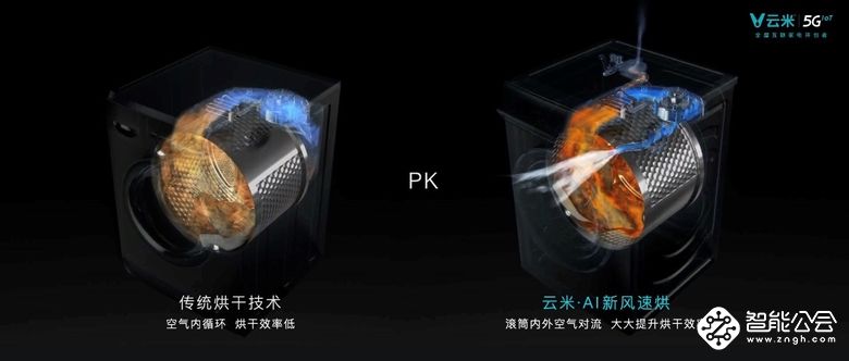 革命性AI新风洗烘技术发布 云米打造行业最快烘干速度 智能公会