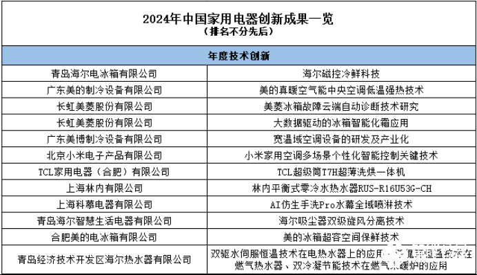 创新廿载 新质领航：“第二十届中国家用电器创新成果发布盛典”在德国柏林成功召开 智能公会