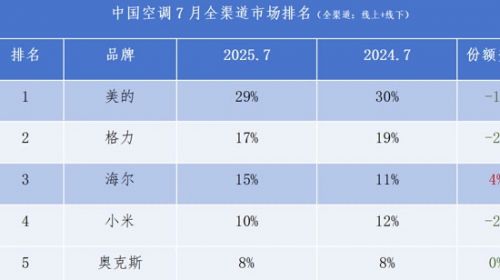 智能公会 全球智能产品评测和资讯平台