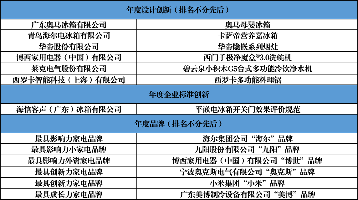 智联万物 创新无界：第二十一届中国家用电器创新成果发布盛典在德国柏林成功召开 智能公会