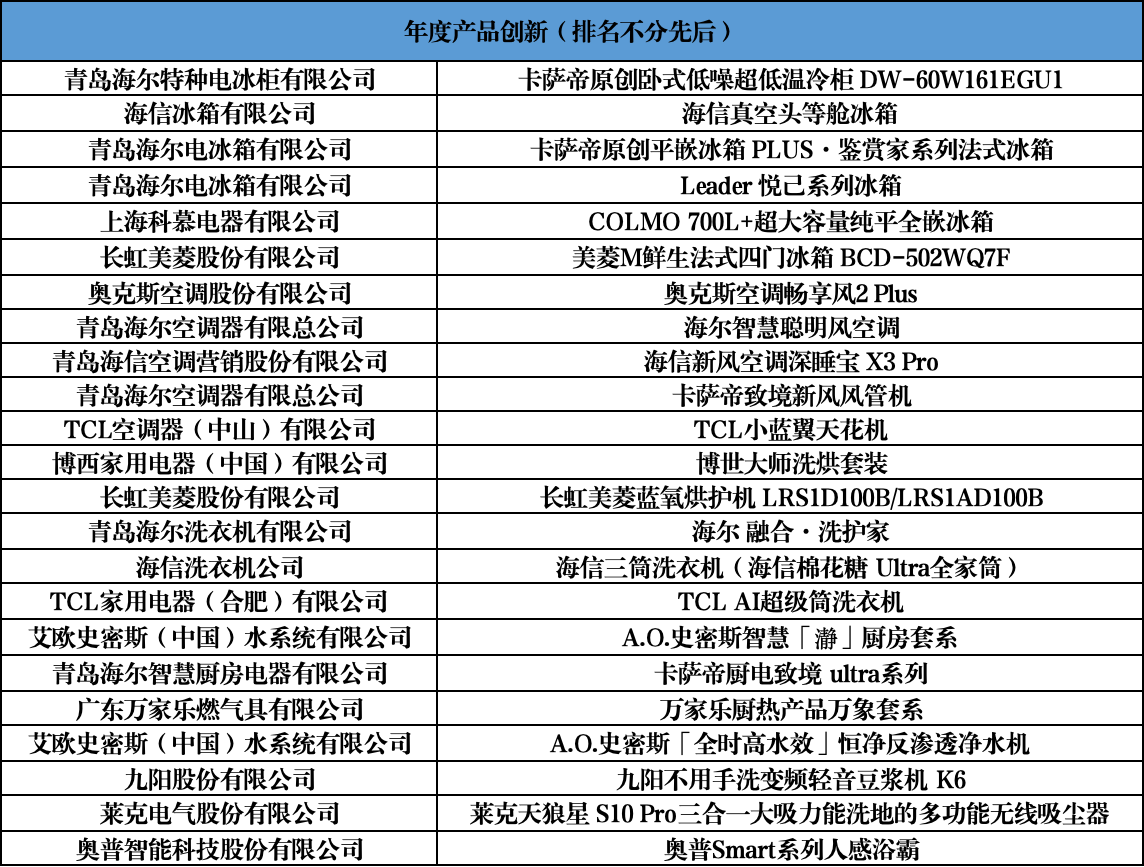 智联万物 创新无界：第二十一届中国家用电器创新成果发布盛典在德国柏林成功召开 智能公会