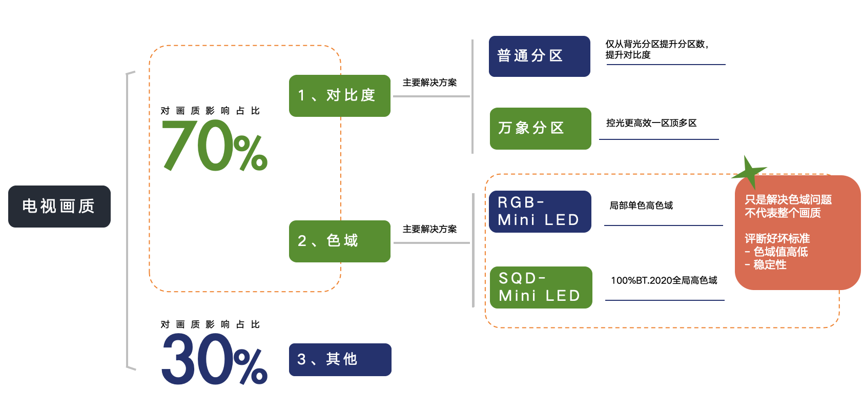TCL SQD-Mini LED 解锁画质新高度，屠榜机皇X11L 成闭眼入爆款 智能公会