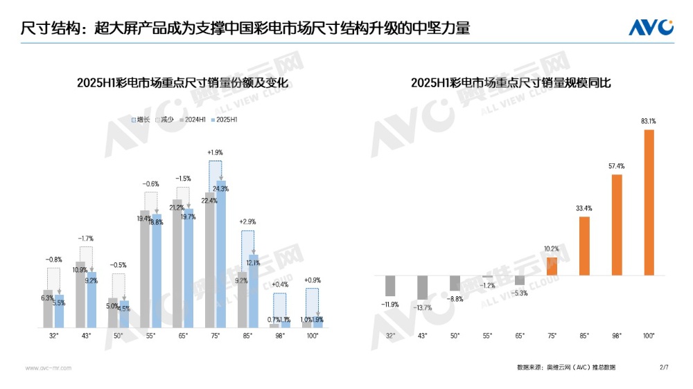 电视行业增长逻辑迭代：从规模扩张到“技术+场景”赋能 智能公会