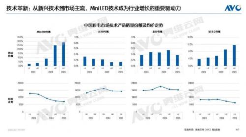 破局硬件内卷：2025电视AI交互的关键价值与实现...