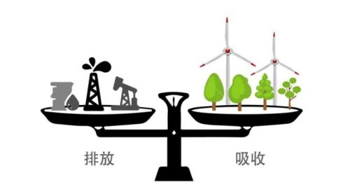 海尔智家放狠话：2050前实现全球碳中和，家电界首个！ 智能公会