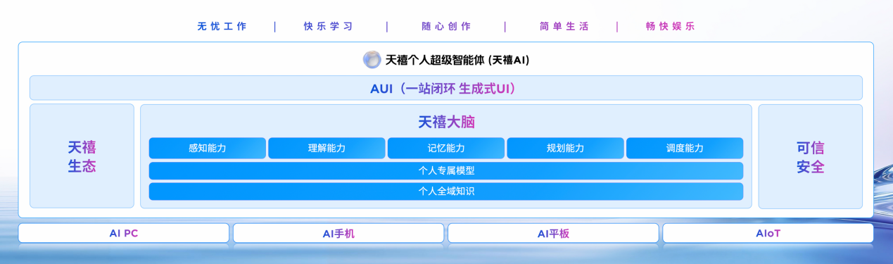 个人AI时代已来！四十载强强携手，联想与英特尔共建AI PC新生态 智能公会