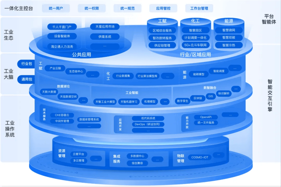 海尔卡奥斯冲击港股“AI+工业互联网第一股”，去年已赚钱 智能公会