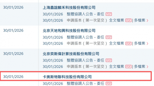 海尔卡奥斯冲击港股“AI+工业互联网第一股”，去年已赚钱
