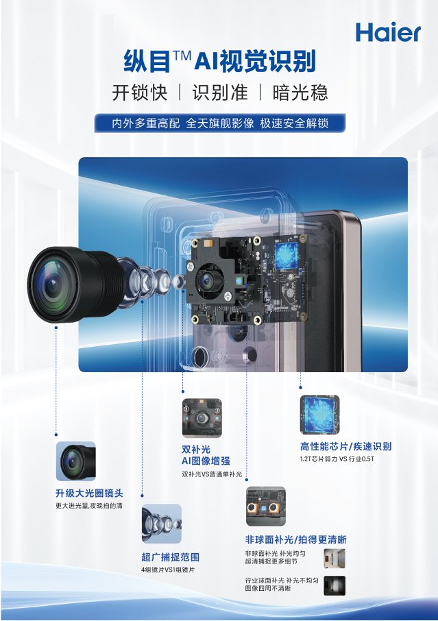 刷掌+刷脸双王炸！海尔智能门锁C600尊享版评测：这才是2026年门锁该有的样子 智能公会