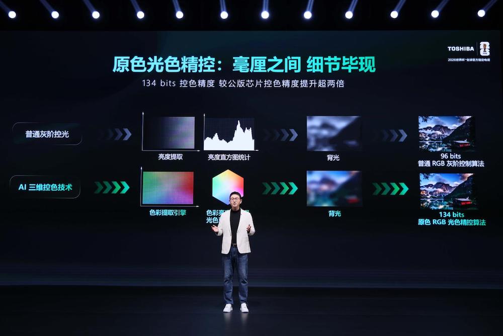 三大系列精准布局：东芝REGZA ZX、700、600系列覆盖多元品质生活 智能公会