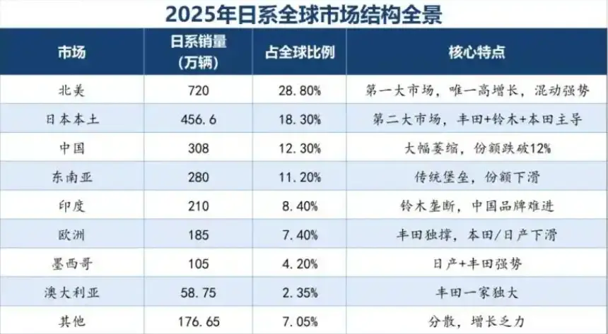 别急着吹“登顶”，中国汽车的苦日子才刚开始 智能公会