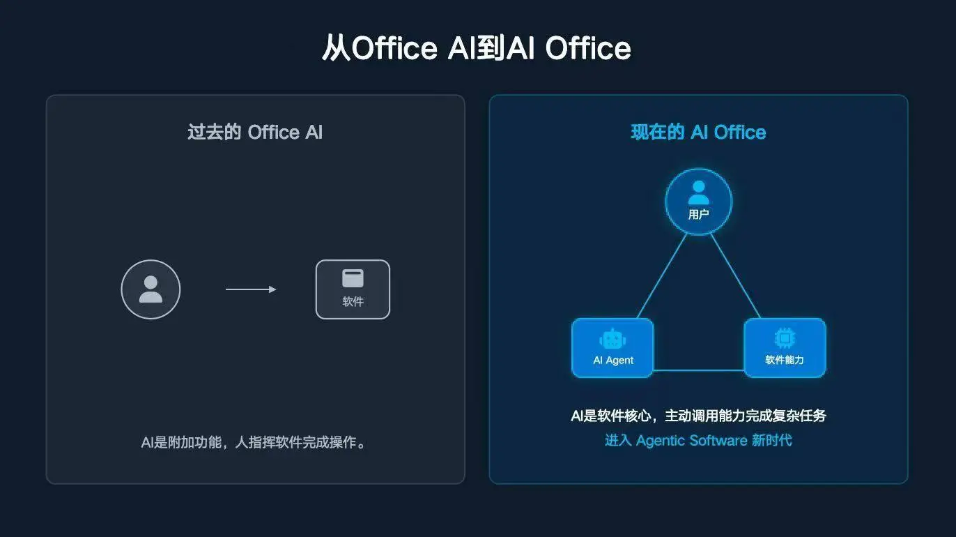 “养龙虾”爆火，AI正在吃掉软件业？不拥抱就出局 智能公会