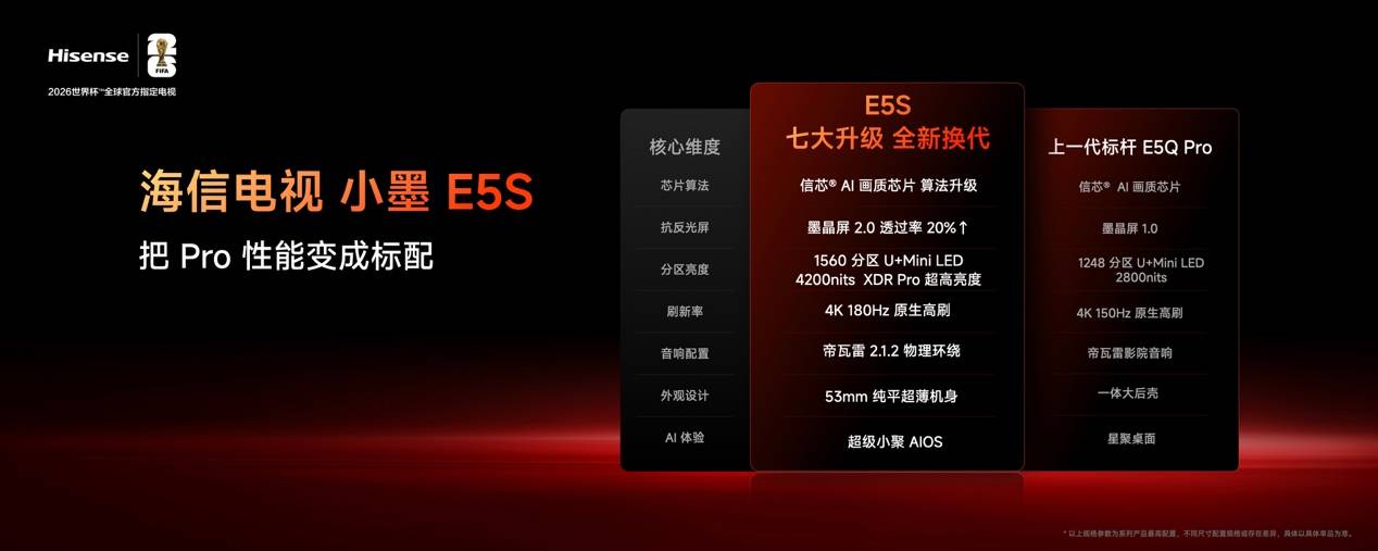 海信小墨E5S系列发布：重塑Mini LED品质标杆 首发国补价3999元起  智能公会