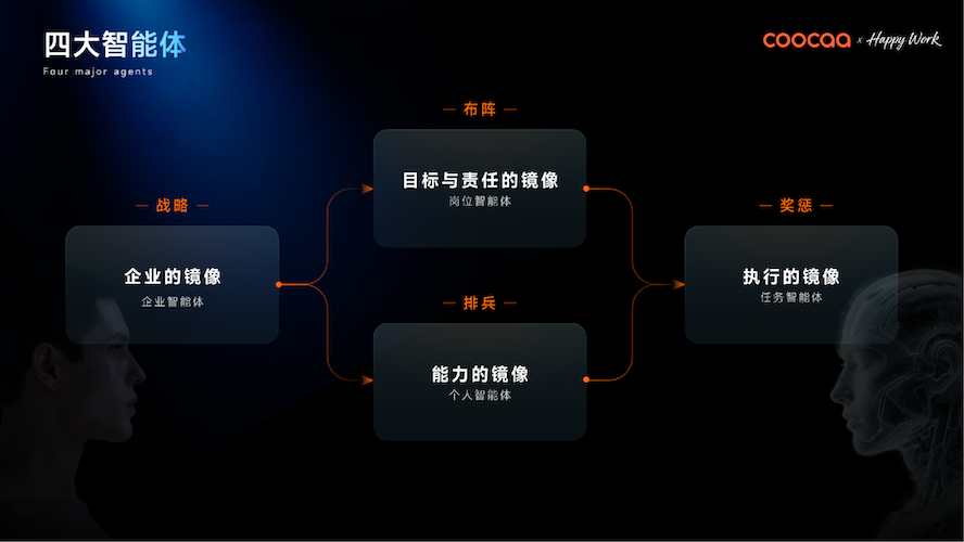 不止 AI 工具！场景智能才是企业 AIOS 的终极答案 智能公会