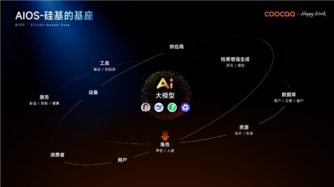 全球 AI 原生竞速！借场景智能，酷开重构企业 AI 操作系统 智能公会