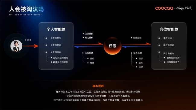 全球 AI 原生竞速！借场景智能，酷开重构企业 AI 操作系统 智能公会