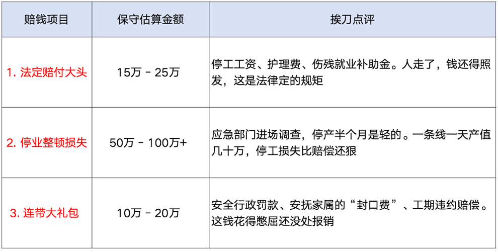 防爆修罗场  工业机器狗的生死成色底裤 智能公会