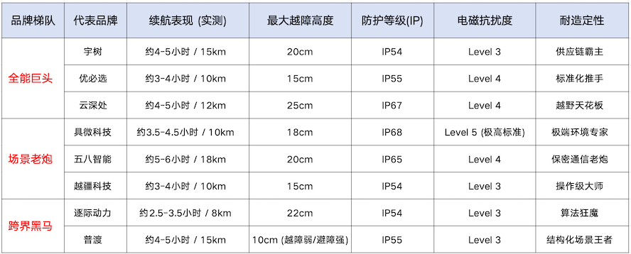 别拿玩具上电塔 扒一扒电力巡检圈的伪特种兵 智能公会