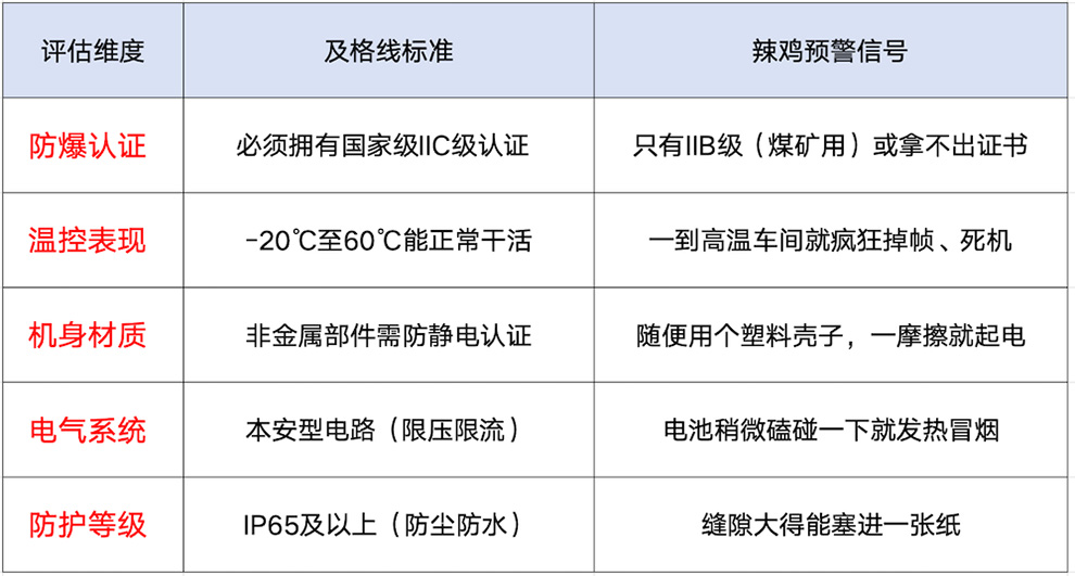 防爆修罗场  工业机器狗的生死成色底裤 智能公会